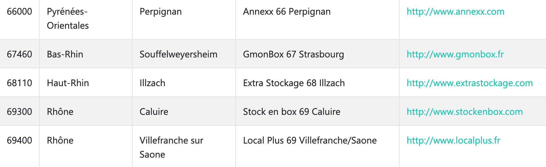 le réseau interbox listing des centres